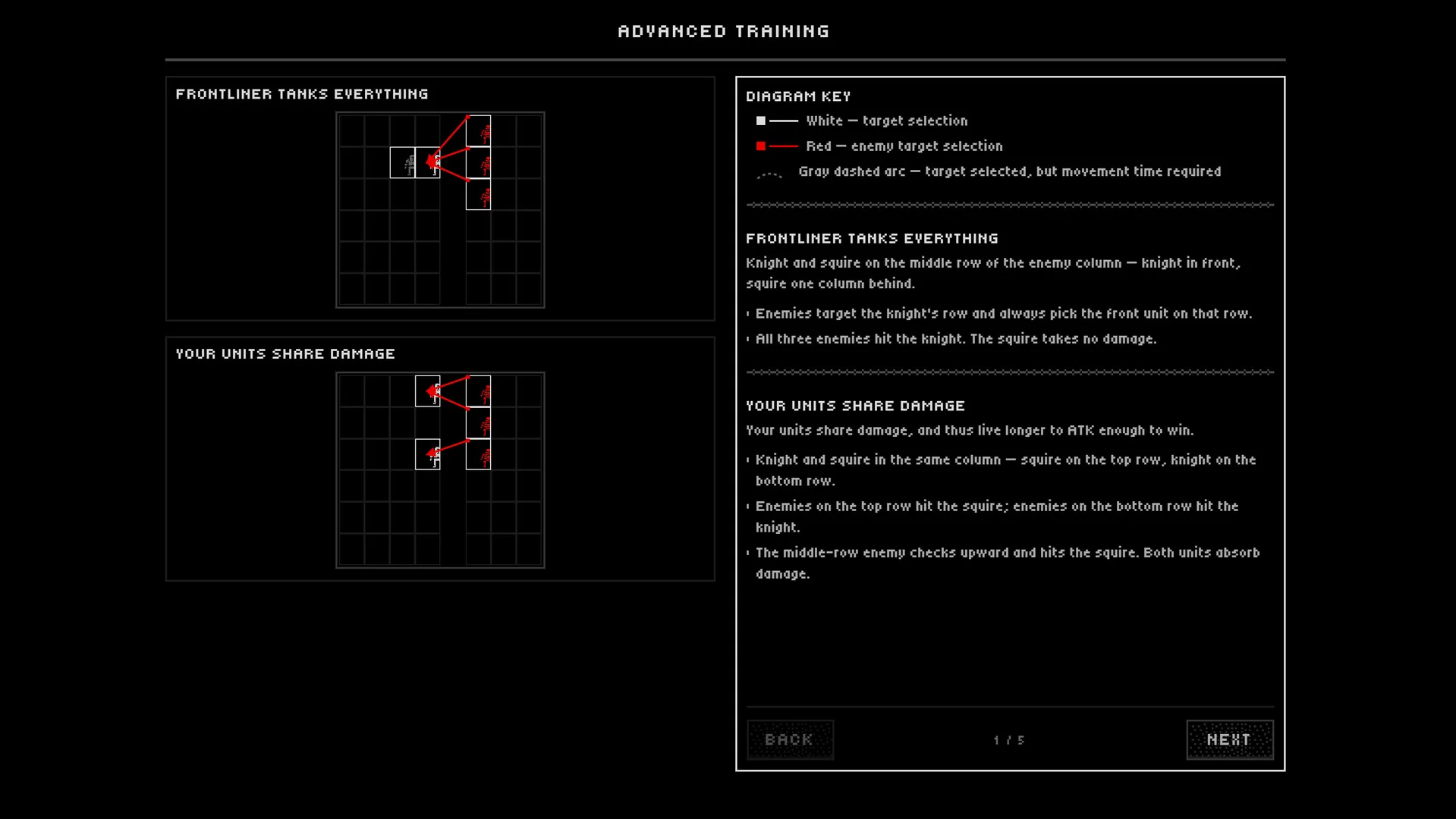 Goodly Trials training diagram explaining formation rows and targeting